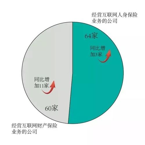 2017中国互联网保险行业发展报告出炉:年销售保单5年增长17倍